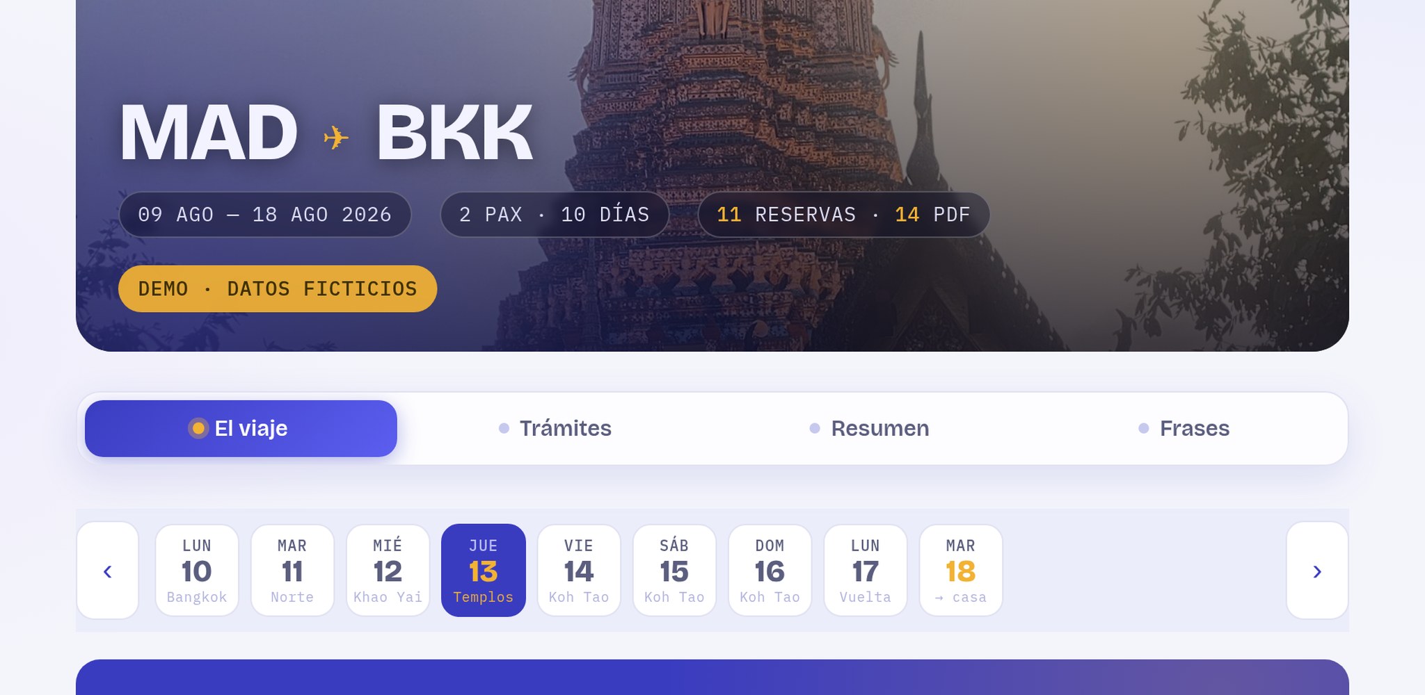 Itinerario día a día